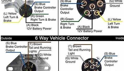 rv 7 pin wiring diagram