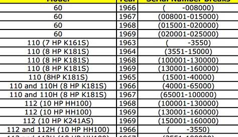 john deere backhoe size chart