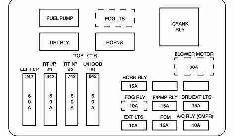 Chevy Impala Fuse Box Diagrams: Q&A for 2003, 2005, 2008,