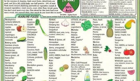 Alkaline Foods List Printable - Printable Word Searches