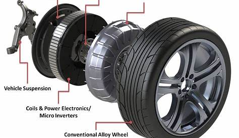 In-Wheel Electric Motor Rolling Out in 2014 - Industry Tap