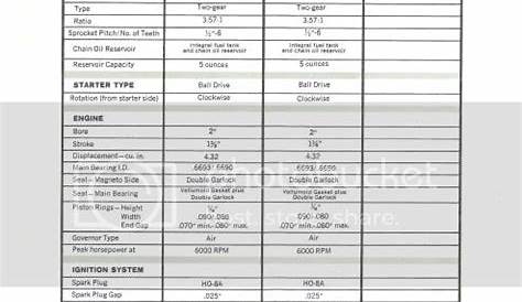 homelite chainsaw chain replacement chart