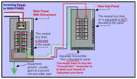 electrical panel - Grounding a subpanel box in the same dwelling - Home