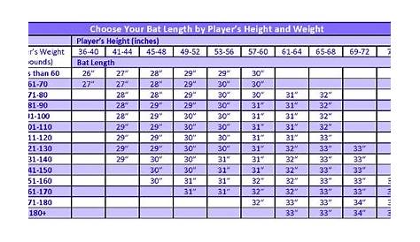 youth softball bat size chart