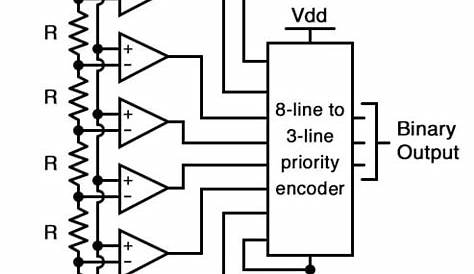 3 Bit Comparator Circuit Diagram - Wiring Digital and Schematic