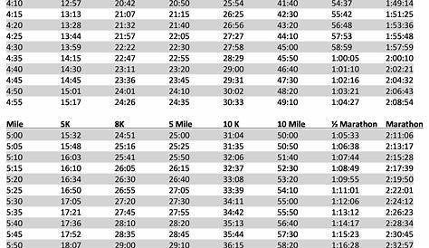 half marathon time chart