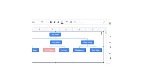 How one can Make an Organizational Chart in Google Sheets | DigiMashable