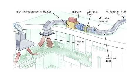 residential ac duct design