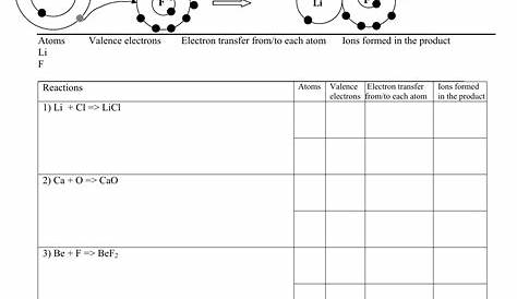 Ionic Compounds Practice Worksheet