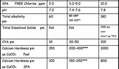 pool water chemistry chart