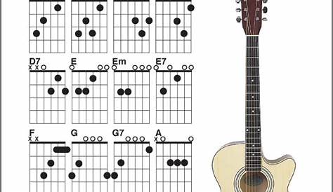 Beginner Guitar Chord Chart (Digital Print)