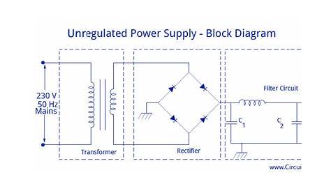 Regulated Power Supply-Block Diagram,Circuit Diagram,Working