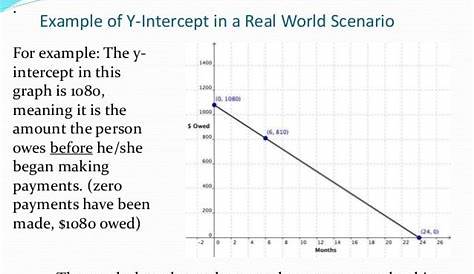 interpreting slope and y intercept worksheets