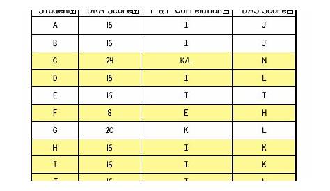 Unlocking the Differences between DRA & Fountas & Pinnell Benchmark