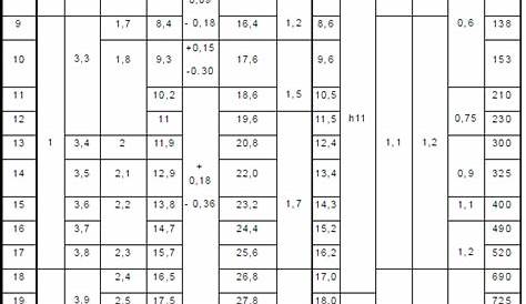 external circlip standard sizes