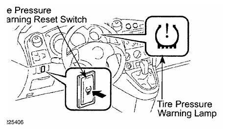 2011 toyota corolla low tire pressure reset