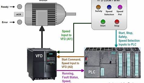 vfd control panel wiring diagram