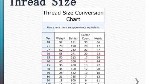 Thread Weight Comparison Chart