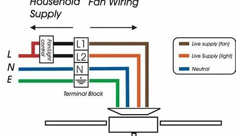 Ceiling Fan Installation Wiring Diagram | Ceiling fan wiring, Ceiling