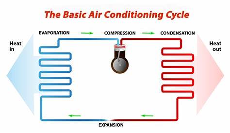 Warren Forensics | Air Conditioning Condensing Units