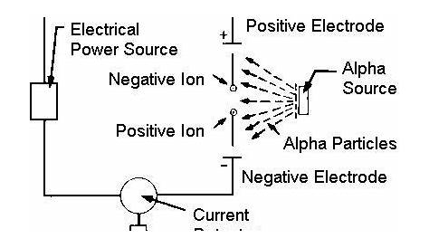 ionization smoke detector circuit diagram