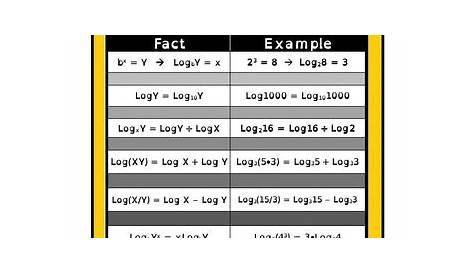 algebra 2 logarithms worksheets
