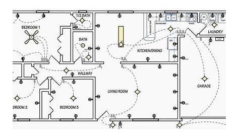 Guidelines to basic electrical wiring in your home and similar locations