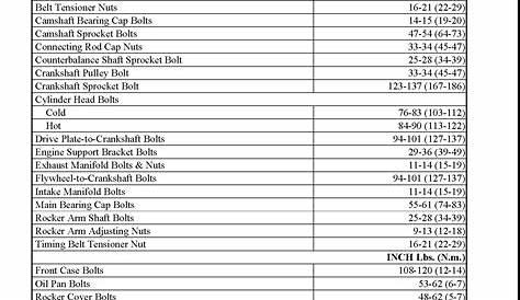 Dodge ram torque specs | What Are Dodge Torque Specs?. 2019-02-27