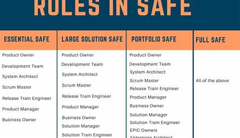 What are the various roles in SAFe Framework? – lighttangent