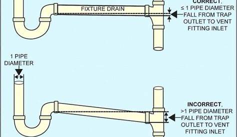 schematic bathtub drain plumbing diagram
