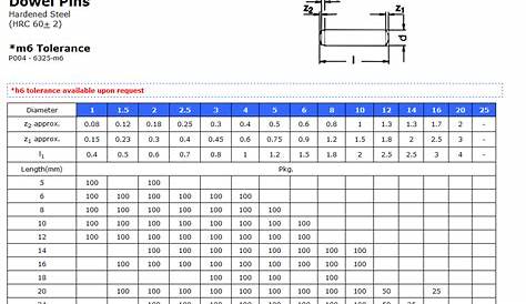 Dowel Pin Hole Tolerance H7 - A Pictures Of Hole 2018