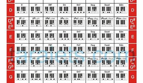 Start Playing Guitar and Piano Chords ~ TaraLETS.com | Music chords
