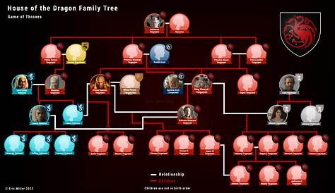 Updated the House of the Dragon Family Tree I’ve been working on. The
