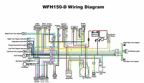 2006 Tank 150 Scooter Wiring Diagram