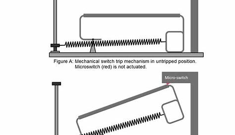 Mechanical Vibration Switch Principle - InstrumentationTools