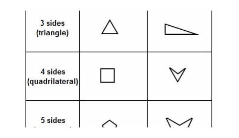 identify polygons worksheets
