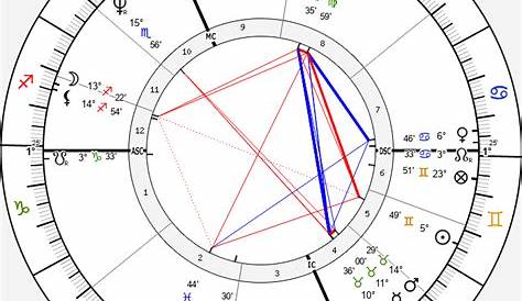 Birth chart of Lenny Kravitz - Astrology horoscope