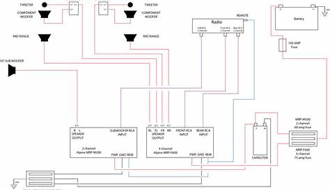 Alpine Amp Wiring Diagram / How To Install The Alpine Ktp-445U Power