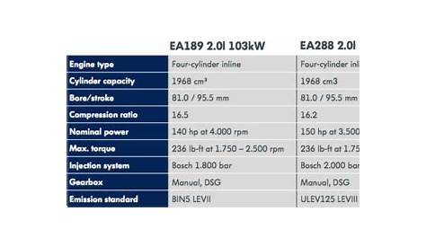 vw jetta engine swap compatibility chart