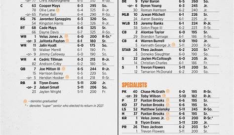 Look: Tennessee Releases First Depth Chart of 2021 Season - Sports