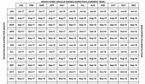 Pa Motorcycle Inspection Chart - Gambaran