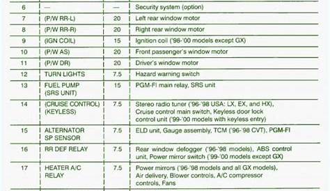 fuse diagram for 1998 saturn