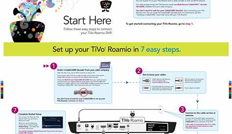 TiVo Solutions d b a TiVo RC30 IR& Remote Control User Manual Roamio