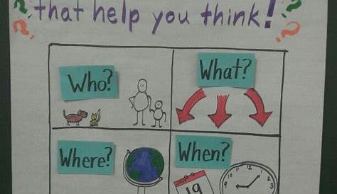 wh questions anchor chart