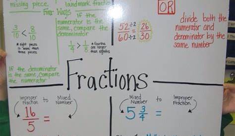 Anchor Charts | Math fractions, Homeschool math, Teaching fractions