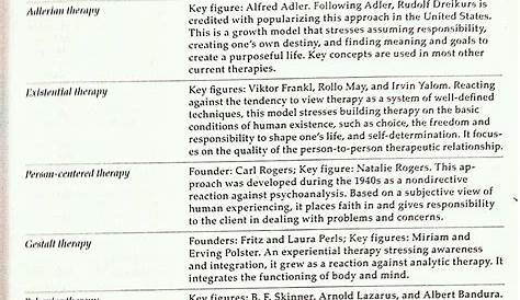 Printable Counseling Theories Chart Pdf