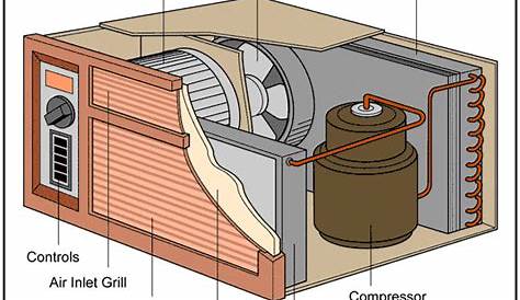 home air conditioner wiring diagram