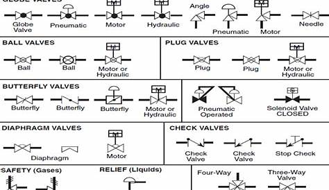 schematic symbol for pump