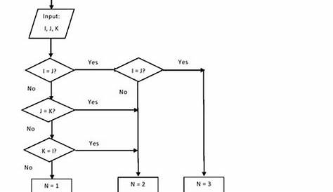 flowchart worksheet computer