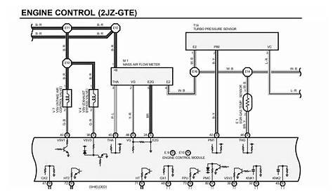 How to Read Car Wiring Diagrams for Beginners - eManualOnline Blog